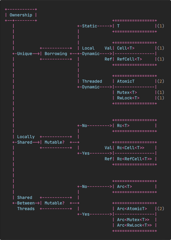 diagrama de ownership