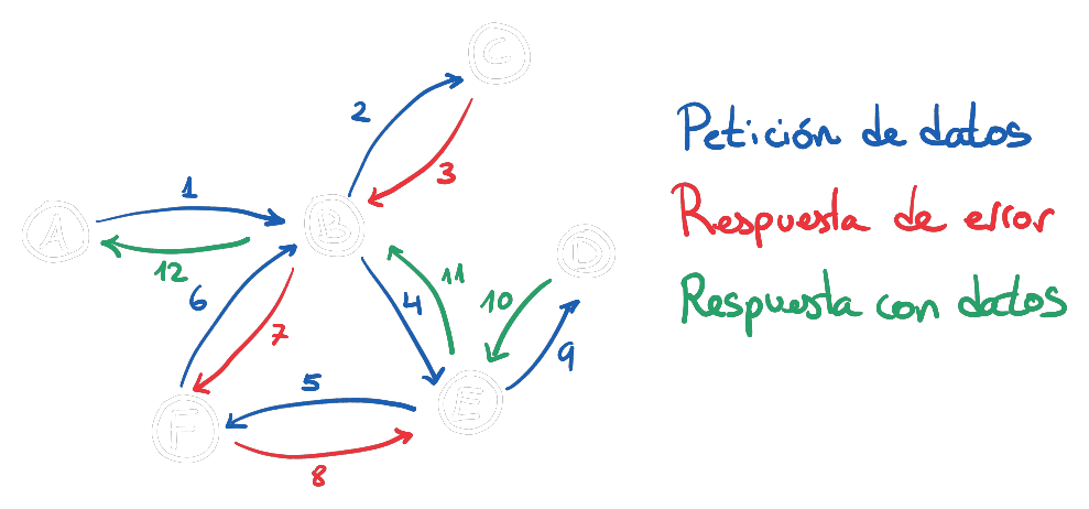 Ejemplo de consulta inteligente